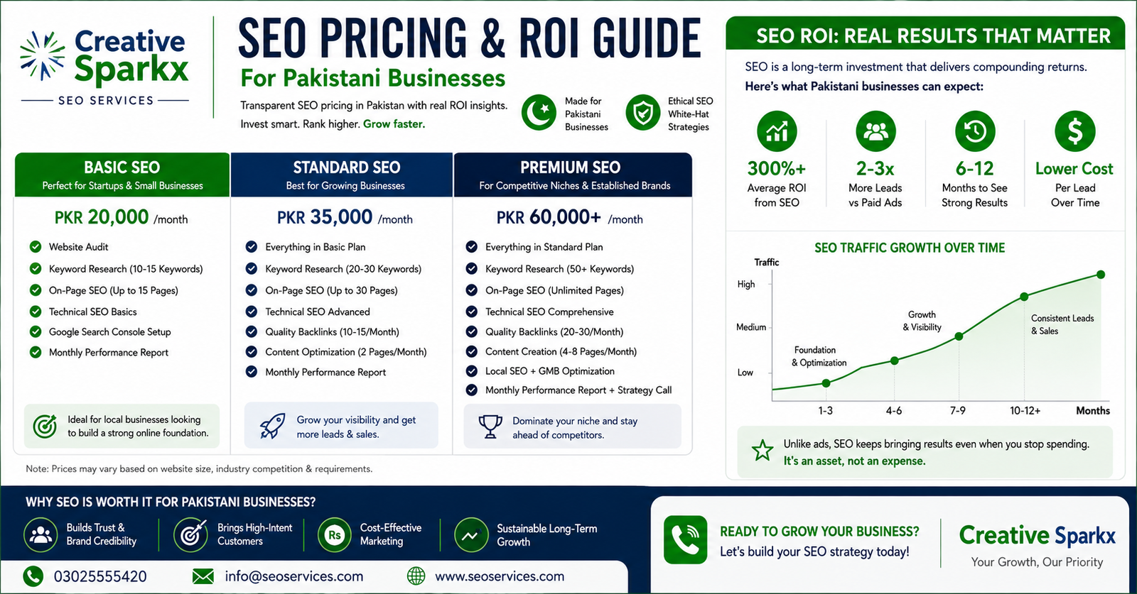 SEO Cost in Pakistan 2026 pricing guide for businesses in Lahore