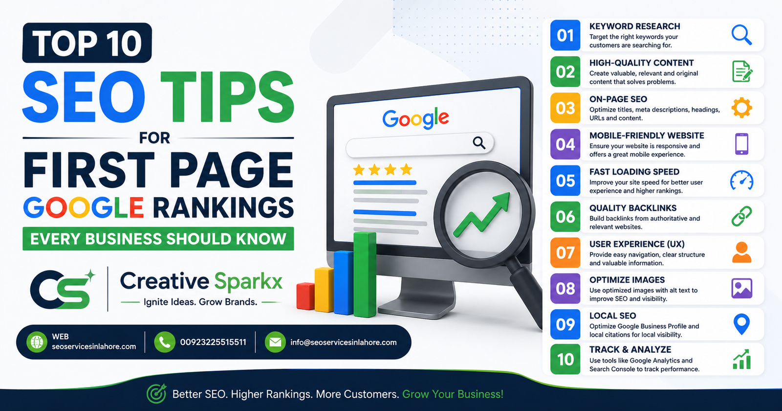 SEO for First Page Google – Top 10 SEO Tips to Rank Higher in 2026 by Creative Sparkx