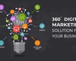 Standard SEO Package in Lahore offering advanced on-page and off-page SEO services